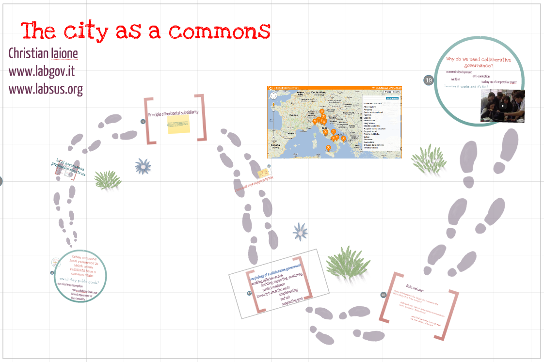 The City as a Commons – Prezi Presentation